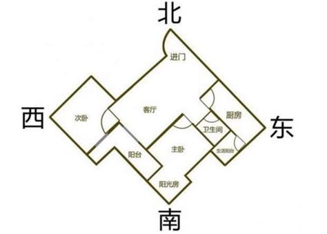 西北向房子|西北向的房子有什么优缺点？全面解析居住体验